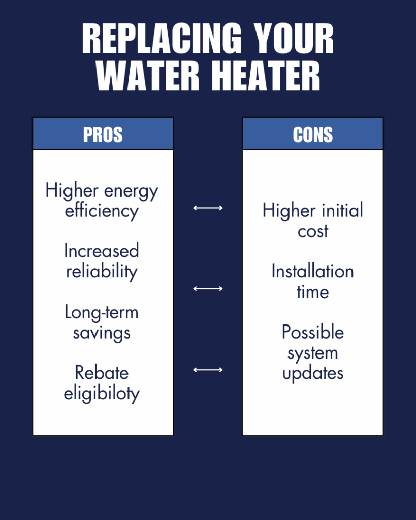 chart that is explaining the pros and cons of replacing your water heater 